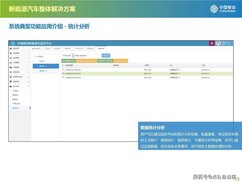 動聯互樂 中移物聯車聯網 35頁解析中國移動新能源汽車整體解決方案