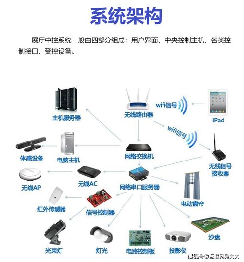 萬物互聯，智控隨心 動聯互樂網絡構建沉浸式體驗新世界