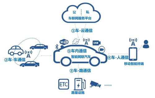 射頻前端單芯片GC1103 驅動車聯網創新，助力動聯互樂網絡智能化升級
